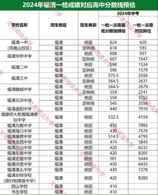 今日科普一下！体育分数线是怎么算的,百科词条爱好_2024最新更新