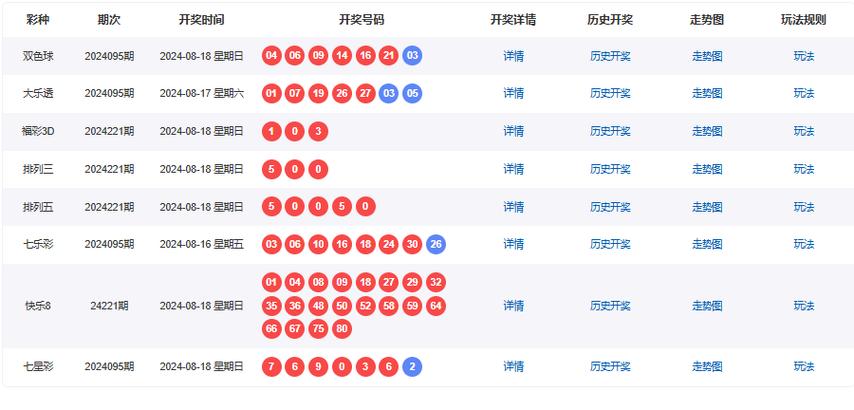 今日科普一下！三地开奖结果今日,百科词条爱好_2024最新更新