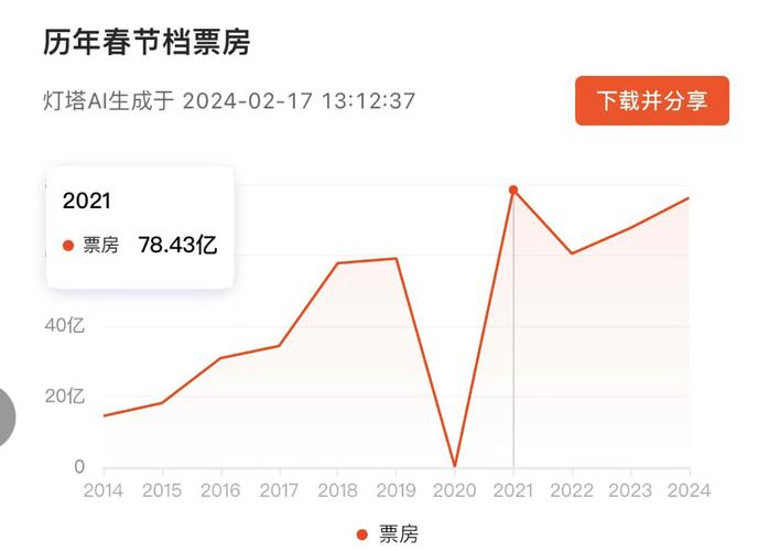 今日科普一下！2024年春节电影票房排行榜,百科词条爱好_2024最新更新