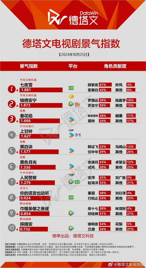 今日科普一下！电影累计票房排行榜,百科词条爱好_2024最新更新