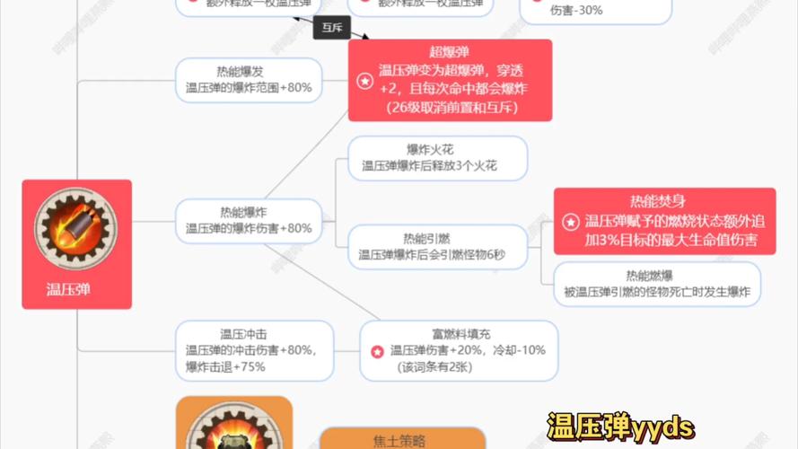 今日科普一下！不用网络就能玩的单机游戏,百科词条爱好_2024最新更新