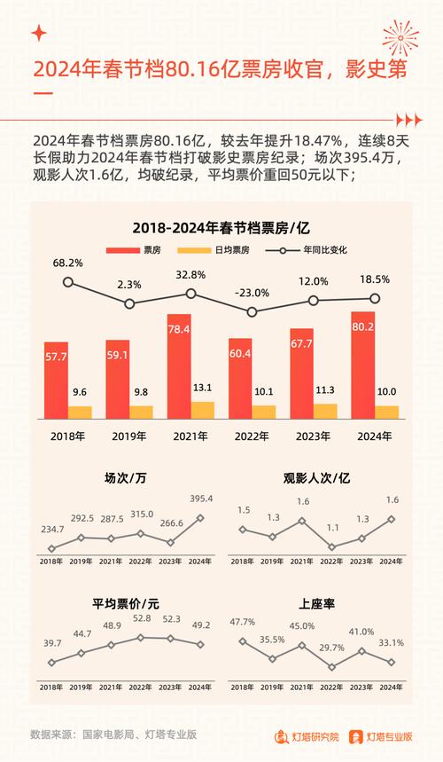 今日科普一下！2021年票房排行榜电影,百科词条爱好_2024最新更新