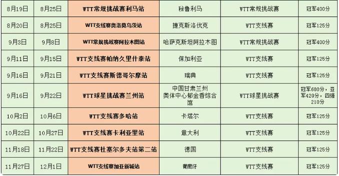 今日科普一下！今年体育赛事赛程表,百科词条爱好_2024最新更新