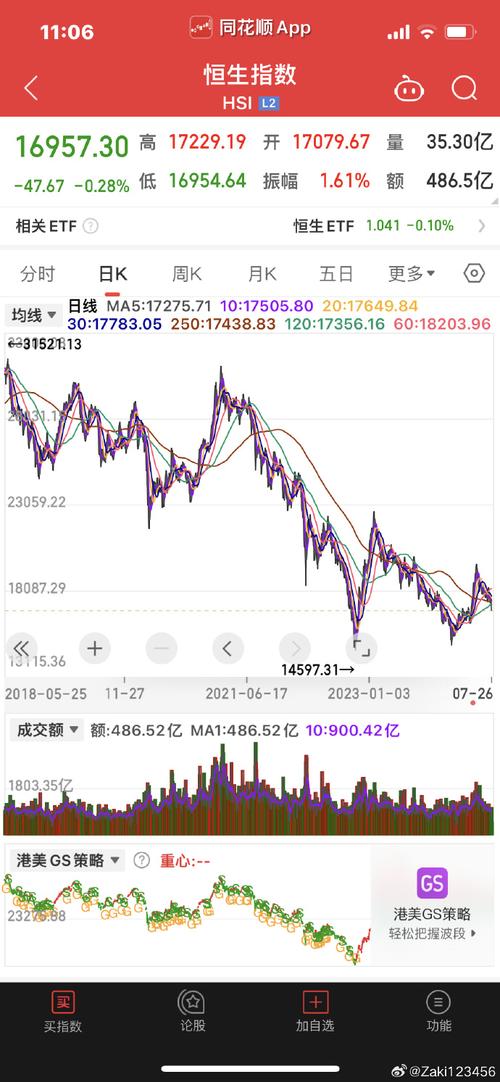 今日科普一下！香港恒生指数实时走势图,百科词条爱好_2024最新更新