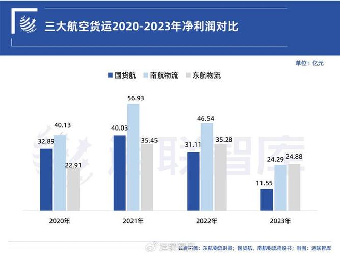 今日科普一下！全国快运物流,百科词条爱好_2024最新更新